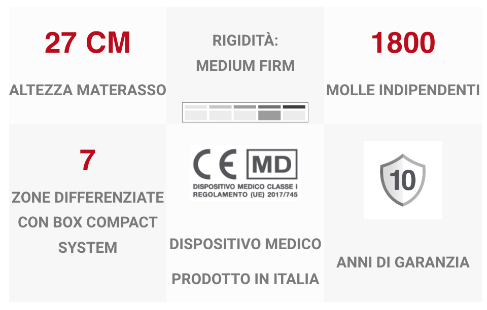 info