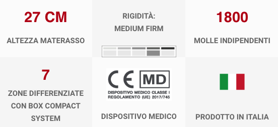 sintesi
